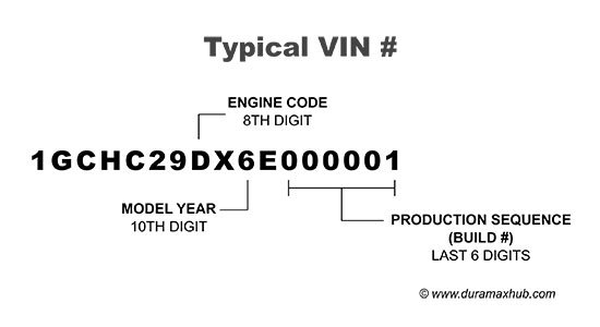 Vin Code Chart